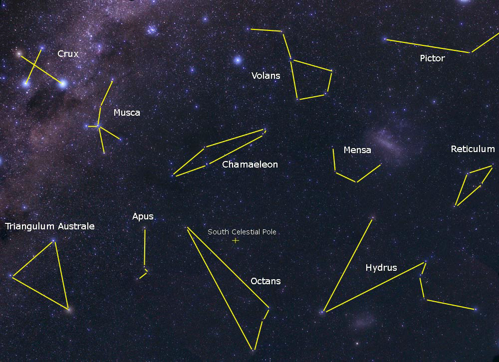 constellation australe